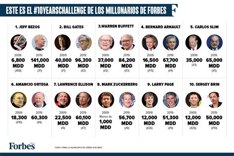 top millonarios del mundo